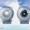 الفرق بين المياه البيضاء والمياه الزرقاء والمياه السوداء في العين